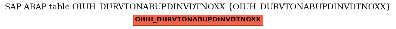 E-R Diagram for table OIUH_DURVTONABUPDINVDTNOXX (OIUH_DURVTONABUPDINVDTNOXX)
