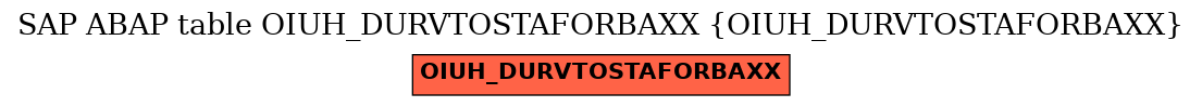 E-R Diagram for table OIUH_DURVTOSTAFORBAXX (OIUH_DURVTOSTAFORBAXX)
