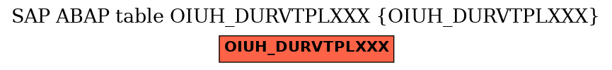 E-R Diagram for table OIUH_DURVTPLXXX (OIUH_DURVTPLXXX)