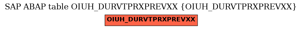 E-R Diagram for table OIUH_DURVTPRXPREVXX (OIUH_DURVTPRXPREVXX)