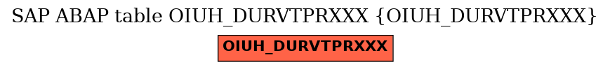 E-R Diagram for table OIUH_DURVTPRXXX (OIUH_DURVTPRXXX)