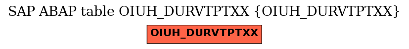 E-R Diagram for table OIUH_DURVTPTXX (OIUH_DURVTPTXX)