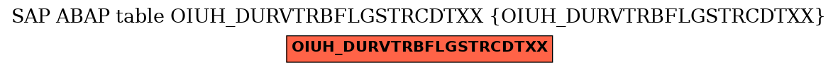 E-R Diagram for table OIUH_DURVTRBFLGSTRCDTXX (OIUH_DURVTRBFLGSTRCDTXX)