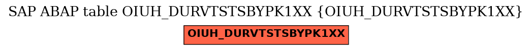 E-R Diagram for table OIUH_DURVTSTSBYPK1XX (OIUH_DURVTSTSBYPK1XX)