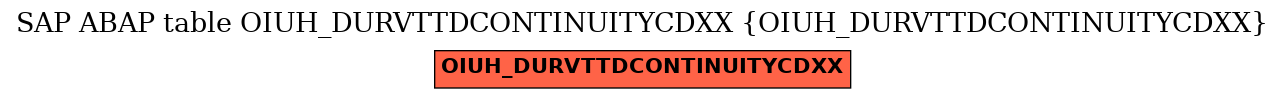 E-R Diagram for table OIUH_DURVTTDCONTINUITYCDXX (OIUH_DURVTTDCONTINUITYCDXX)