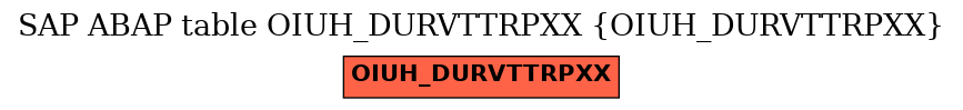 E-R Diagram for table OIUH_DURVTTRPXX (OIUH_DURVTTRPXX)