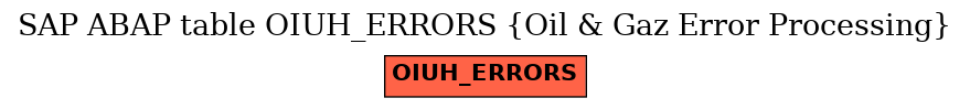 E-R Diagram for table OIUH_ERRORS (Oil & Gaz Error Processing)