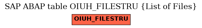 E-R Diagram for table OIUH_FILESTRU (List of Files)