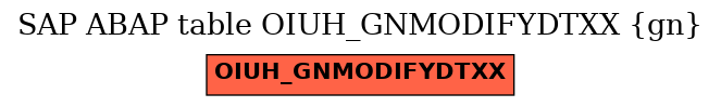 E-R Diagram for table OIUH_GNMODIFYDTXX (gn)