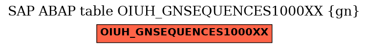 E-R Diagram for table OIUH_GNSEQUENCES1000XX (gn)