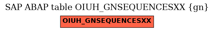 E-R Diagram for table OIUH_GNSEQUENCESXX (gn)