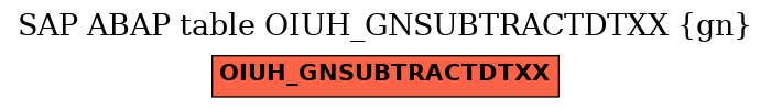 E-R Diagram for table OIUH_GNSUBTRACTDTXX (gn)