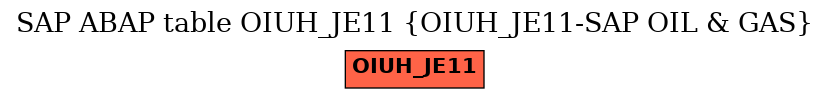 E-R Diagram for table OIUH_JE11 (OIUH_JE11-SAP OIL & GAS)