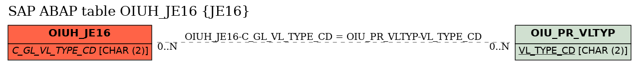 E-R Diagram for table OIUH_JE16 (JE16)