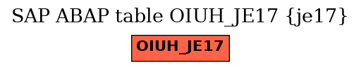 E-R Diagram for table OIUH_JE17 (je17)