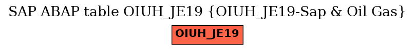 E-R Diagram for table OIUH_JE19 (OIUH_JE19-Sap & Oil Gas)