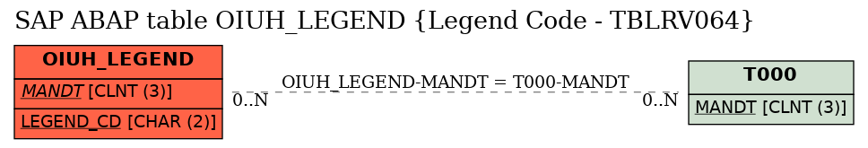 E-R Diagram for table OIUH_LEGEND (Legend Code - TBLRV064)