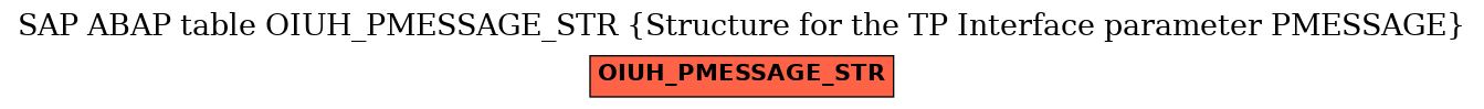 E-R Diagram for table OIUH_PMESSAGE_STR (Structure for the TP Interface parameter PMESSAGE)