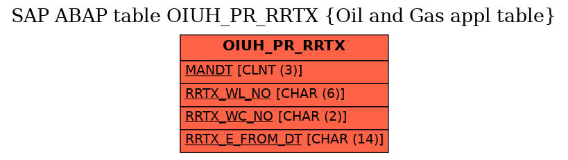 E-R Diagram for table OIUH_PR_RRTX (Oil and Gas appl table)