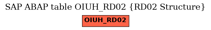 E-R Diagram for table OIUH_RD02 (RD02 Structure)