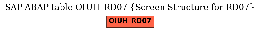 E-R Diagram for table OIUH_RD07 (Screen Structure for RD07)