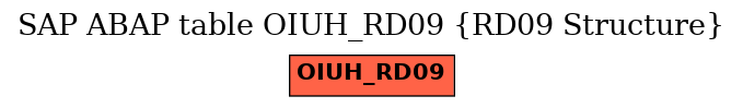 E-R Diagram for table OIUH_RD09 (RD09 Structure)