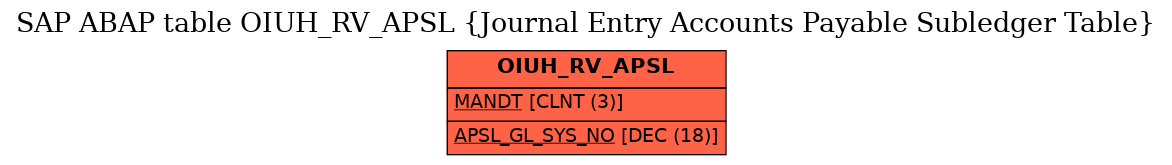 E-R Diagram for table OIUH_RV_APSL (Journal Entry Accounts Payable Subledger Table)