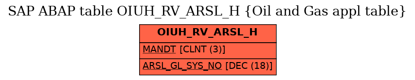 E-R Diagram for table OIUH_RV_ARSL_H (Oil and Gas appl table)