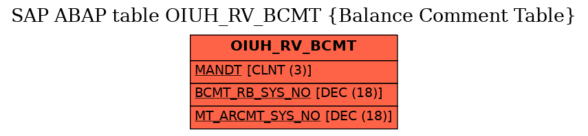 E-R Diagram for table OIUH_RV_BCMT (Balance Comment Table)