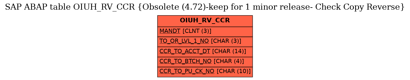 E-R Diagram for table OIUH_RV_CCR (Obsolete (4.72)-keep for 1 minor release- Check Copy Reverse)