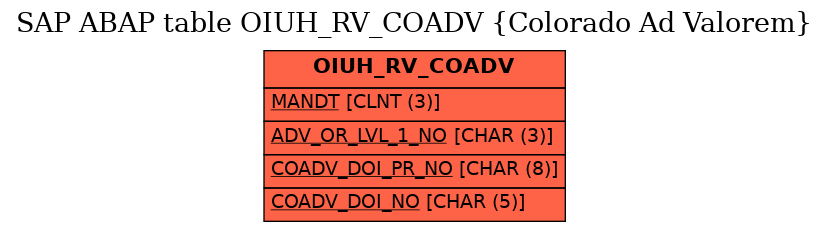 E-R Diagram for table OIUH_RV_COADV (Colorado Ad Valorem)