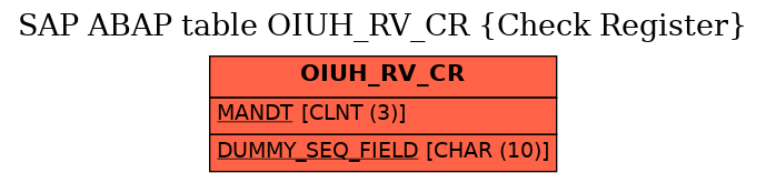 E-R Diagram for table OIUH_RV_CR (Check Register)