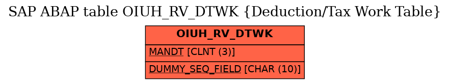 E-R Diagram for table OIUH_RV_DTWK (Deduction/Tax Work Table)