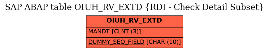 E-R Diagram for table OIUH_RV_EXTD (RDI - Check Detail Subset)