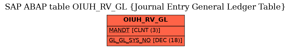 E-R Diagram for table OIUH_RV_GL (Journal Entry General Ledger Table)