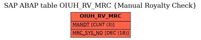 E-R Diagram for table OIUH_RV_MRC (Manual Royalty Check)