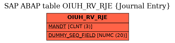 E-R Diagram for table OIUH_RV_RJE (Journal Entry)