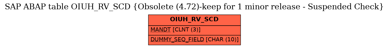 E-R Diagram for table OIUH_RV_SCD (Obsolete (4.72)-keep for 1 minor release - Suspended Check)