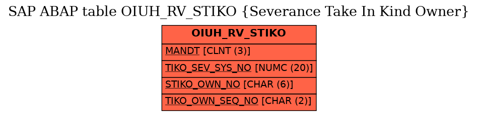 E-R Diagram for table OIUH_RV_STIKO (Severance Take In Kind Owner)