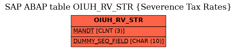 E-R Diagram for table OIUH_RV_STR (Severence Tax Rates)