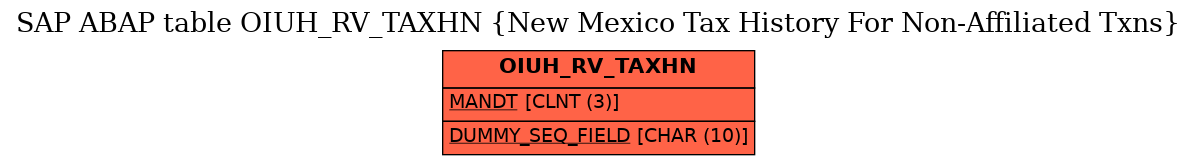 E-R Diagram for table OIUH_RV_TAXHN (New Mexico Tax History For Non-Affiliated Txns)