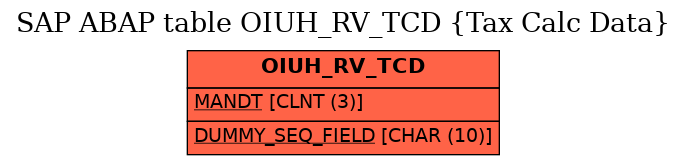 E-R Diagram for table OIUH_RV_TCD (Tax Calc Data)