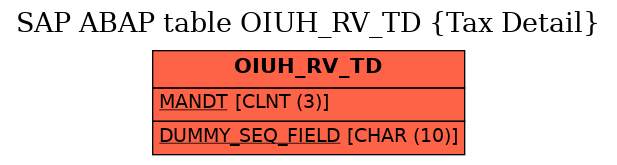 E-R Diagram for table OIUH_RV_TD (Tax Detail)