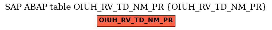 E-R Diagram for table OIUH_RV_TD_NM_PR (OIUH_RV_TD_NM_PR)