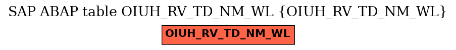 E-R Diagram for table OIUH_RV_TD_NM_WL (OIUH_RV_TD_NM_WL)