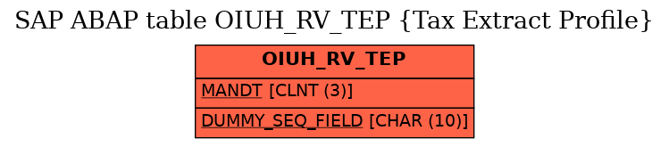 E-R Diagram for table OIUH_RV_TEP (Tax Extract Profile)