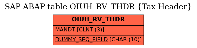 E-R Diagram for table OIUH_RV_THDR (Tax Header)