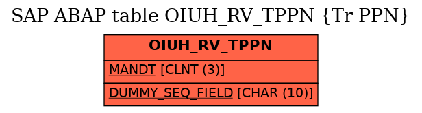 E-R Diagram for table OIUH_RV_TPPN (Tr PPN)