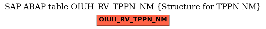 E-R Diagram for table OIUH_RV_TPPN_NM (Structure for TPPN NM)