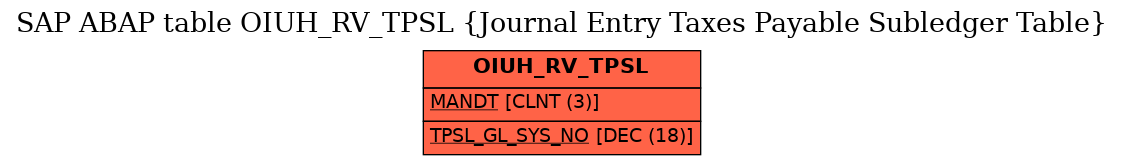 E-R Diagram for table OIUH_RV_TPSL (Journal Entry Taxes Payable Subledger Table)